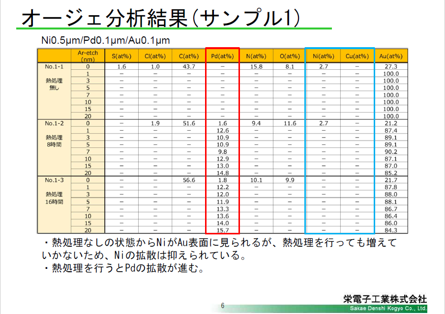 オージュ分析結果