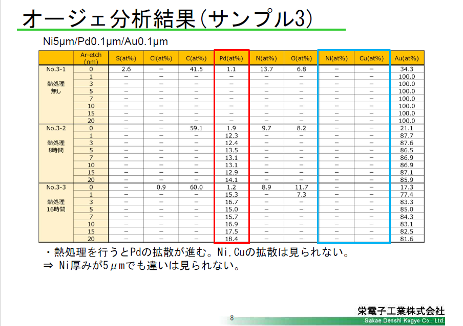 オージュ分析結果サンプル３