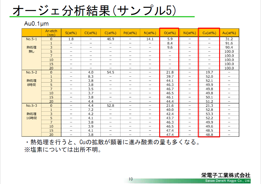 オージュ分析結果サンプル5