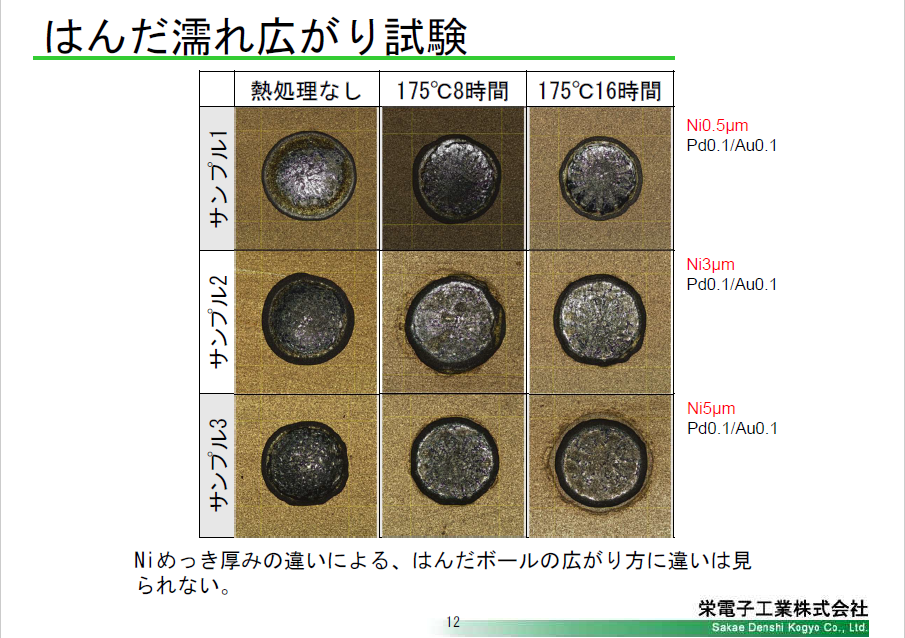 はんだ濡れ広がり試験